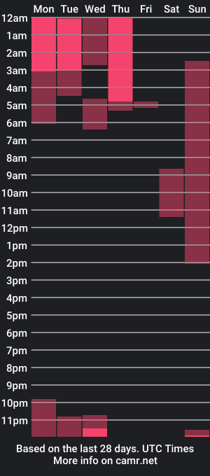 cam show schedule of andrewl0321