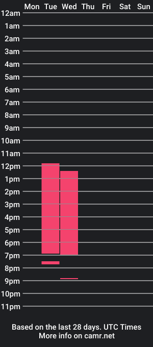 cam show schedule of andrewlamar77