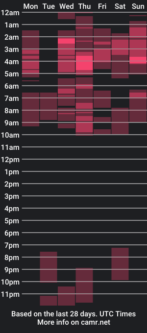 cam show schedule of andrewlopes