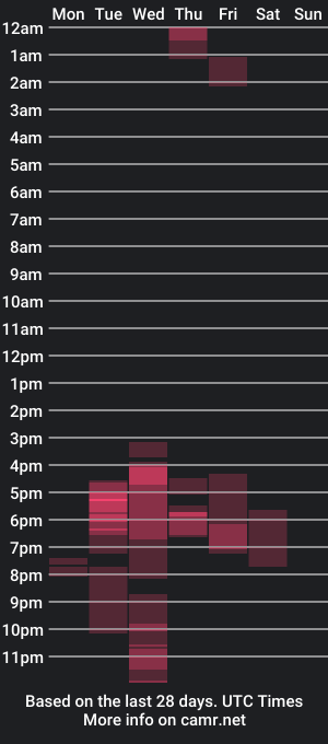 cam show schedule of andrewlox_