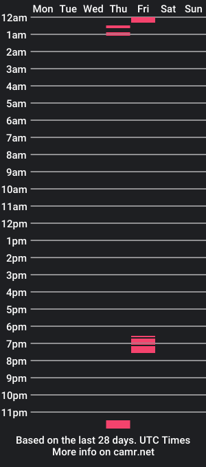 cam show schedule of andrewnatl