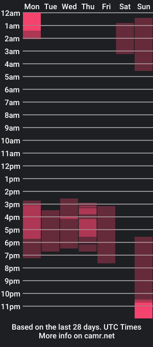 cam show schedule of andrewoconnor__