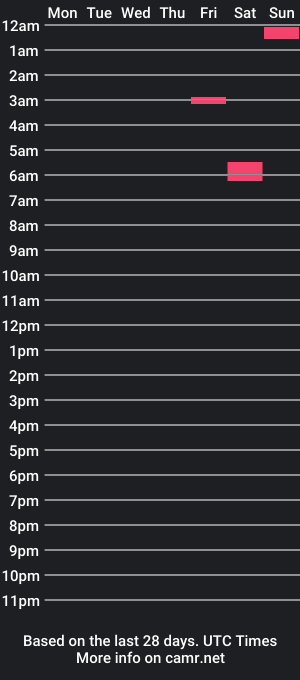 cam show schedule of andrewofeurope