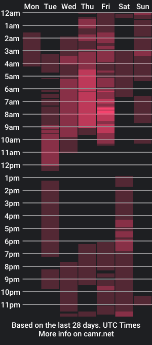 cam show schedule of andrewriggs1995