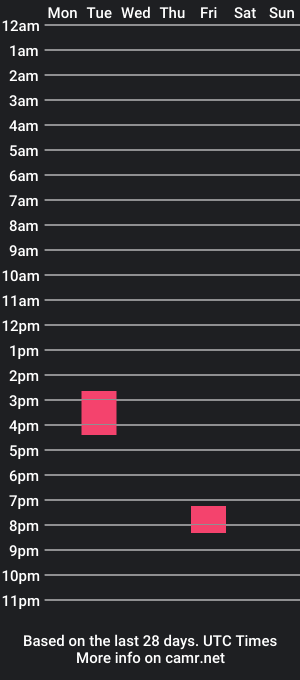 cam show schedule of andrewshow