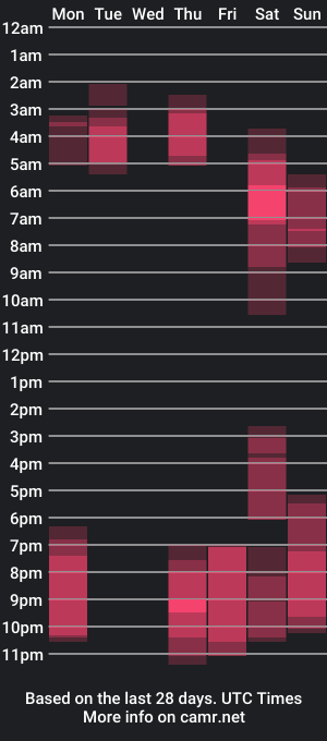 cam show schedule of andrewsmith__