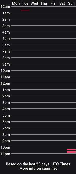 cam show schedule of andrewsusahot1