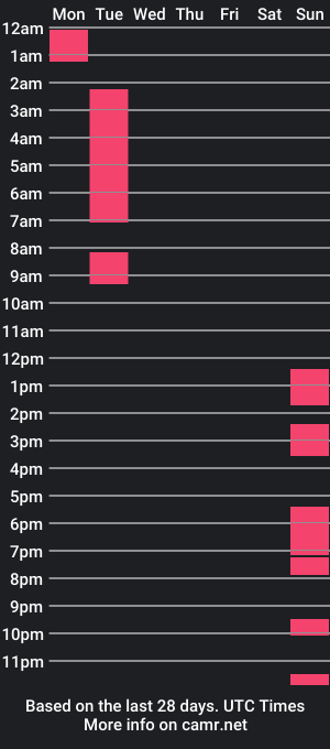 cam show schedule of andrewtorricelli