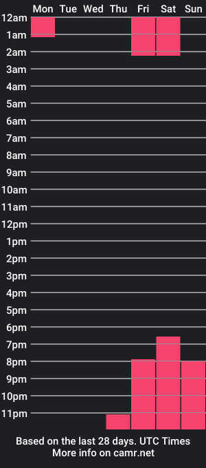 cam show schedule of andrewwcarter2