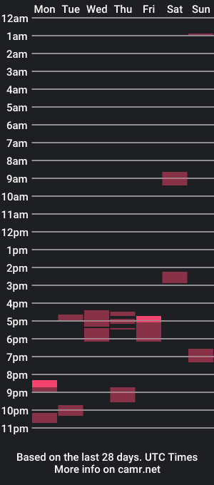 cam show schedule of andrewyy34