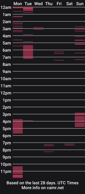 cam show schedule of andrexmartinex