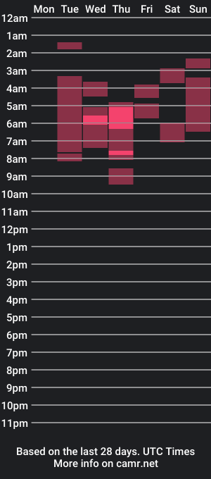 cam show schedule of andrey_kat