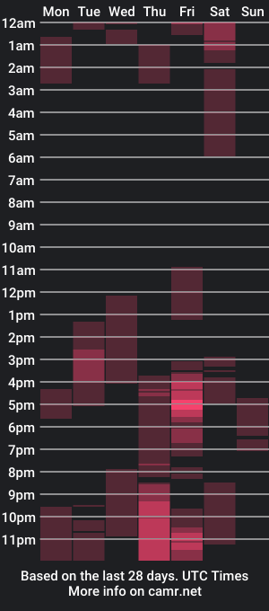 cam show schedule of andrey_twink18