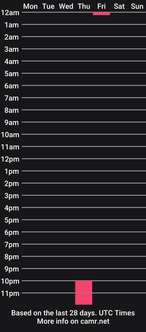cam show schedule of andreysmol