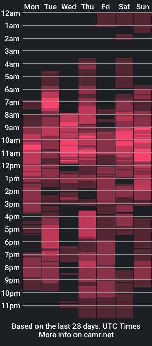 cam show schedule of andrian_