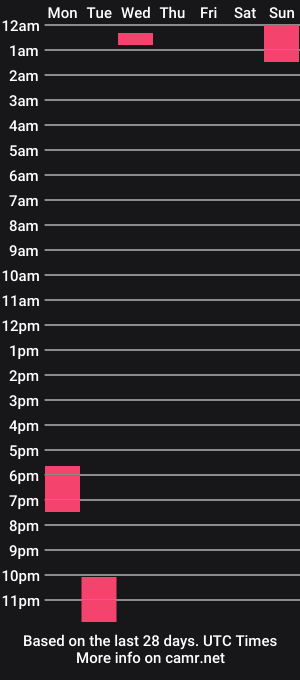 cam show schedule of andrianabravo