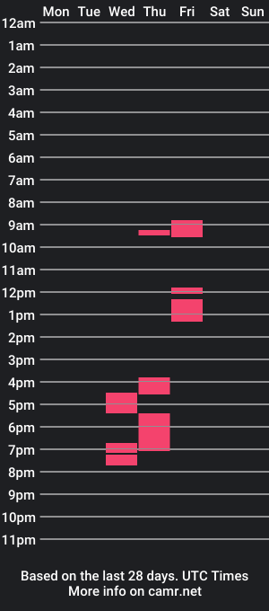 cam show schedule of andrianne