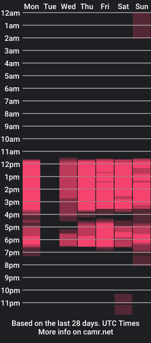 cam show schedule of andrius_24