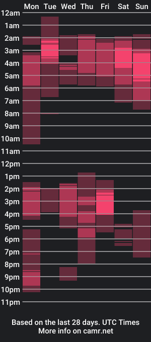 cam show schedule of andromeda02100