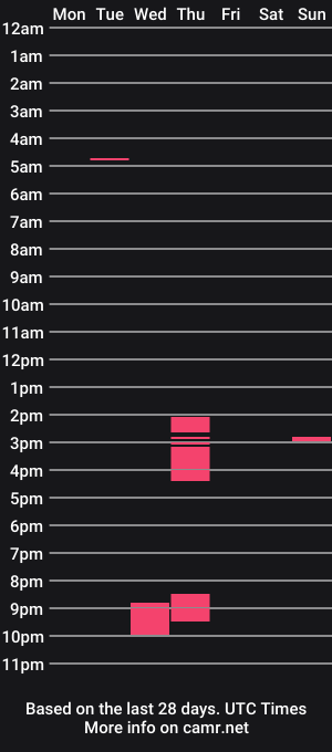 cam show schedule of andromedah
