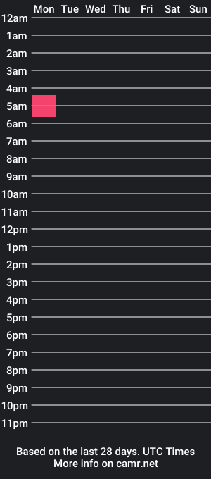 cam show schedule of andromedaskyes