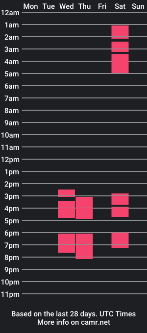 cam show schedule of andrus_james_