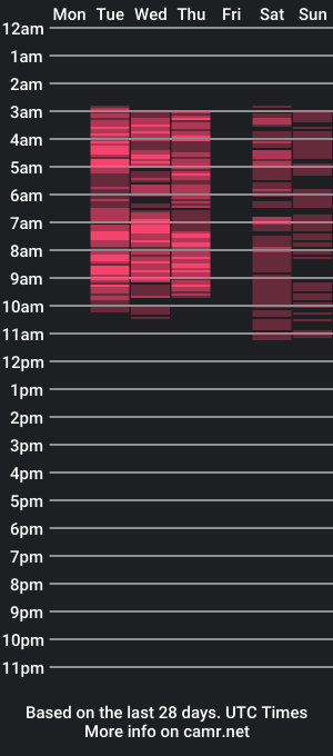 cam show schedule of andrysaenz18