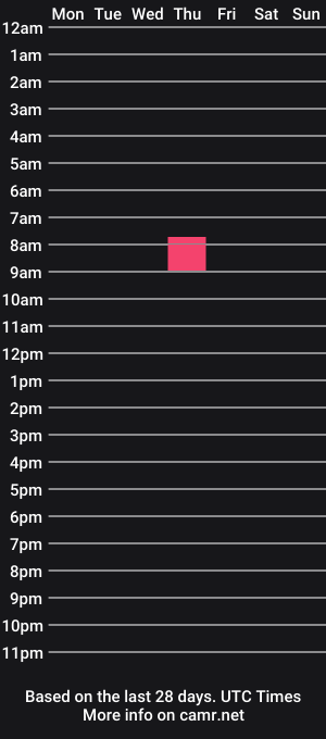 cam show schedule of andtender