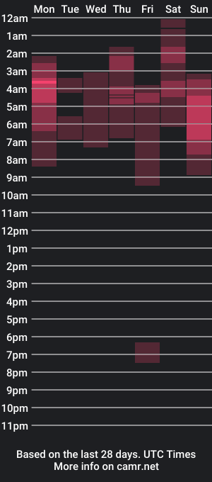 cam show schedule of andy05hernandez_