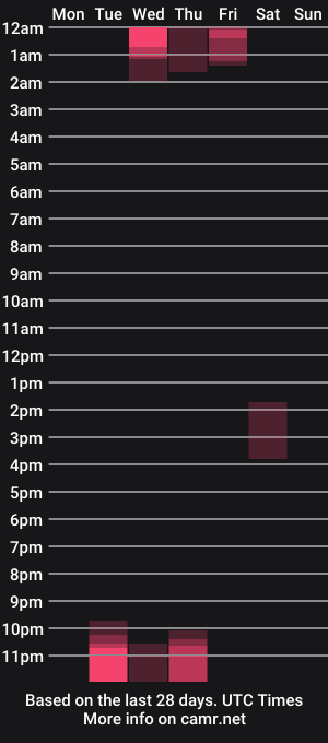 cam show schedule of andy2xl