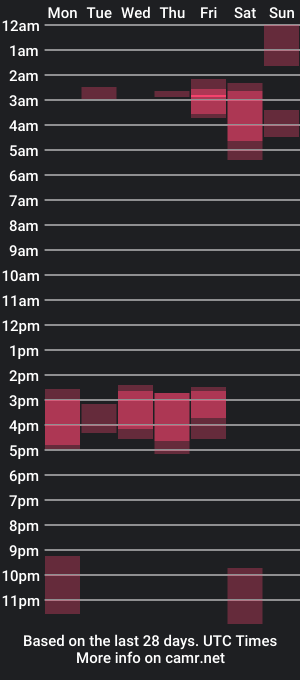 cam show schedule of andy_allen