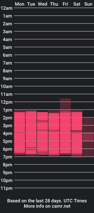 cam show schedule of andy_angel1