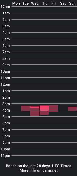 cam show schedule of andy_bigcock01