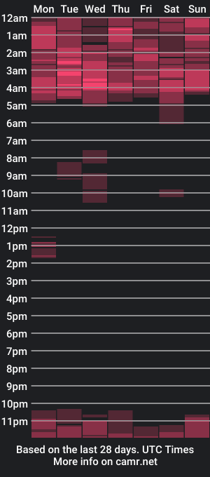 cam show schedule of andy_coco