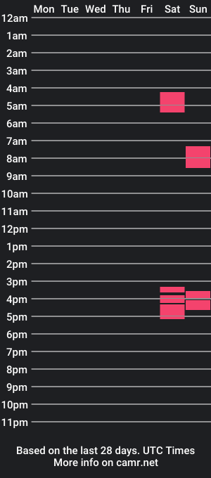 cam show schedule of andy_ht1