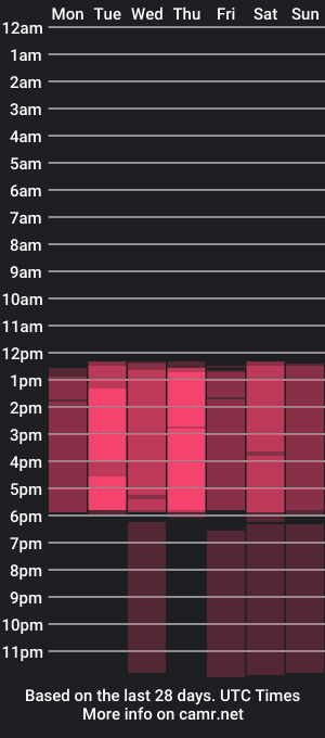 cam show schedule of andy_latin_fit