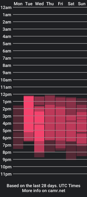 cam show schedule of andy_miiller