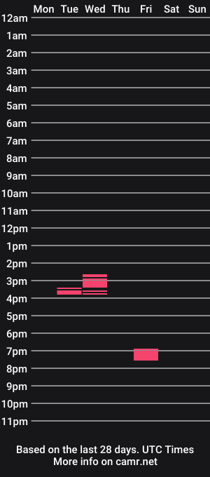 cam show schedule of andy_milarc