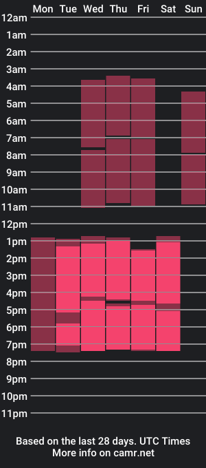 cam show schedule of andy_rousee