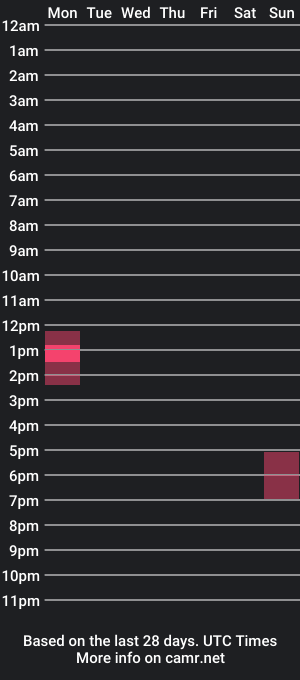 cam show schedule of andy_sol