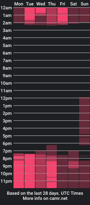 cam show schedule of andy_staar