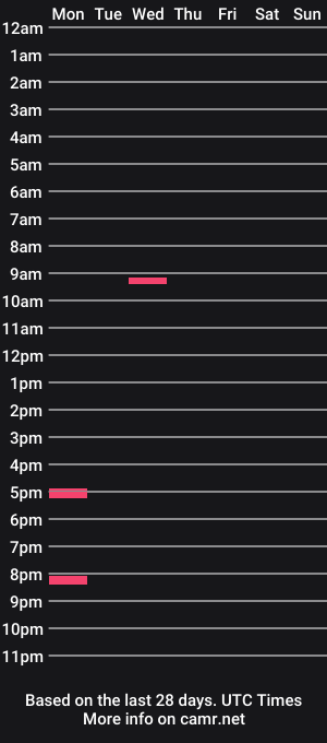 cam show schedule of andy_xtralarge
