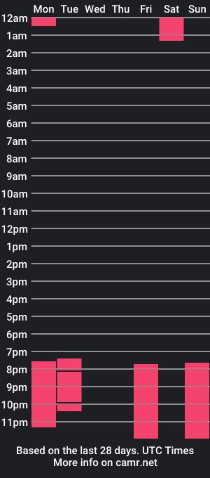 cam show schedule of andy_xxx4