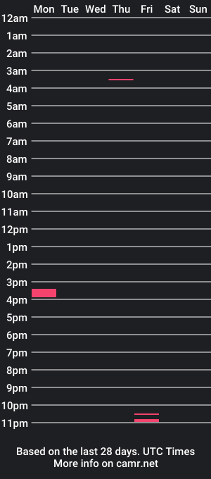 cam show schedule of andyaxcel