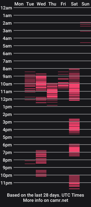 cam show schedule of andybadass