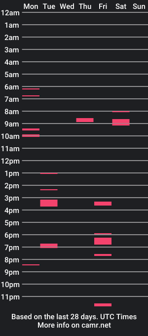 cam show schedule of andyblazexxx