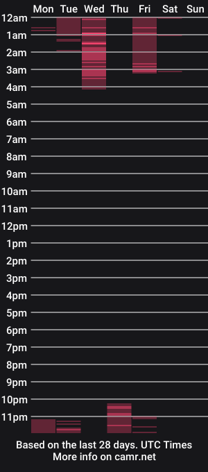 cam show schedule of andyboy_19