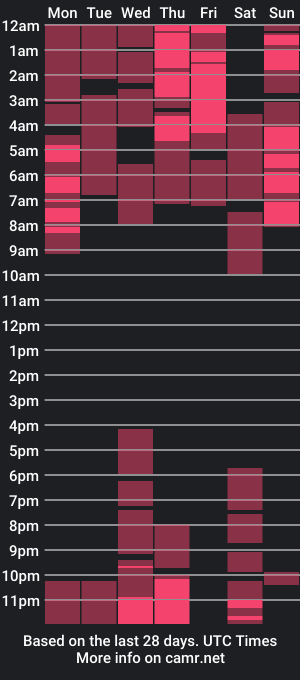 cam show schedule of andyfame1