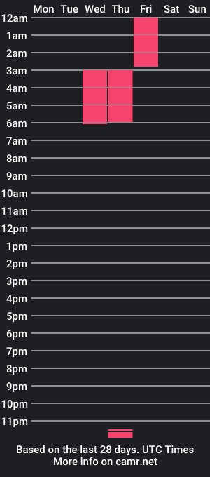 cam show schedule of andyftm_