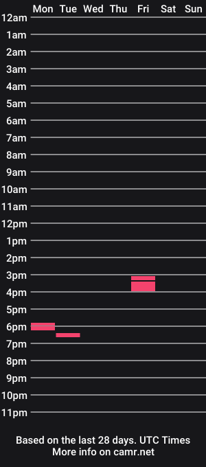 cam show schedule of andygg36